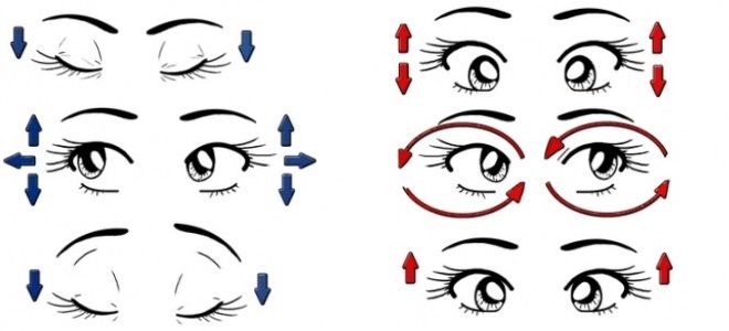 Упражнения при спазме аккомодации Упражнения при спазме аккомодации