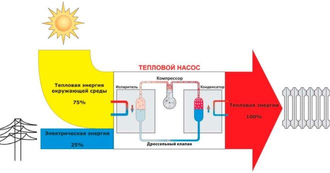 устройство теплового насоса устройство теплового насоса