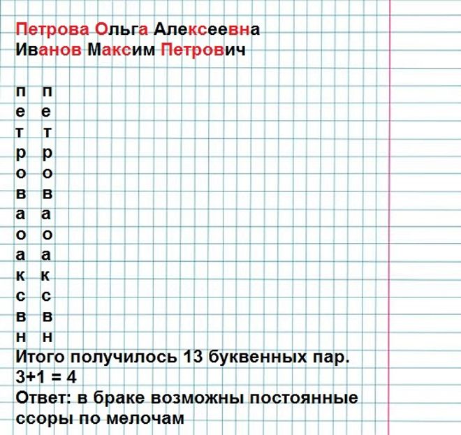 гадание на совместимость по имени и фамилии гадание на совместимость по имени и фамилии