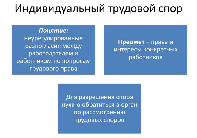 индивидуальный трудовой спор индивидуальный трудовой спор