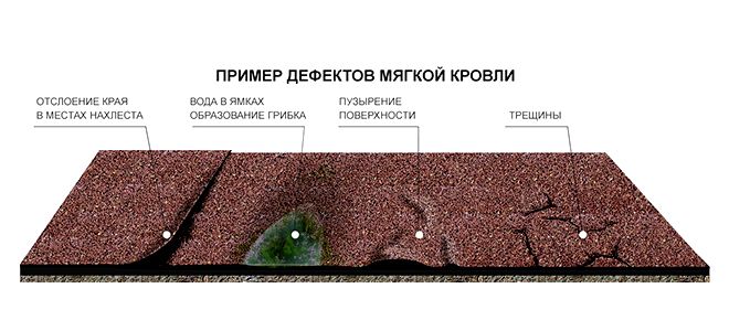 крыша из мягкой кровли крыша из мягкой кровли