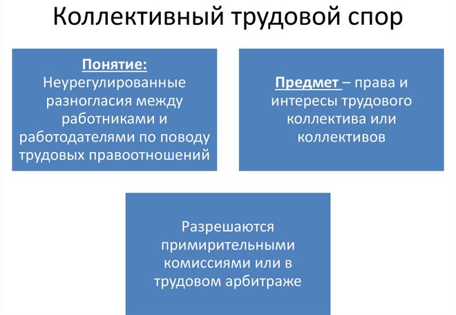 коллективные трудовые споры коллективные трудовые споры