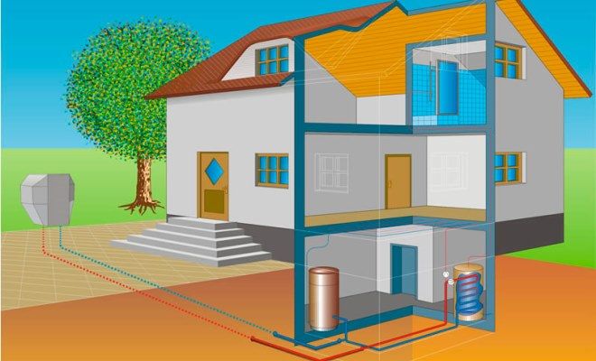 воздушный тепловой насос воздушный тепловой насос