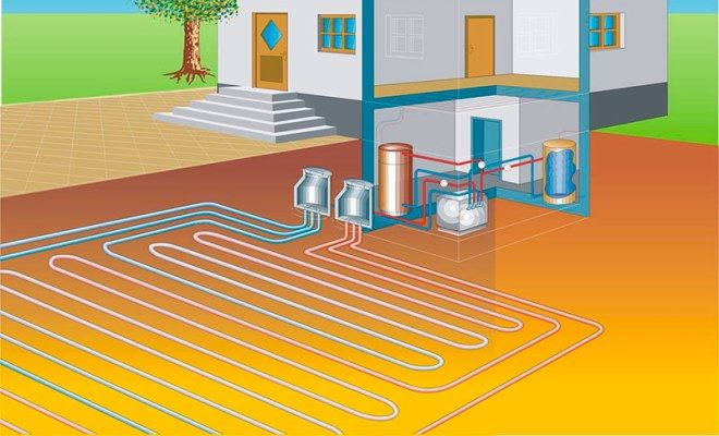 грунтовой тепловой насос горизонтальный коллектор грунтовой тепловой насос горизонтальный коллектор