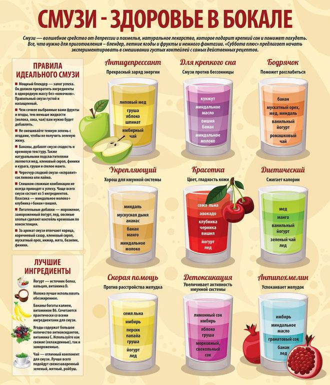 польза смузи польза смузи