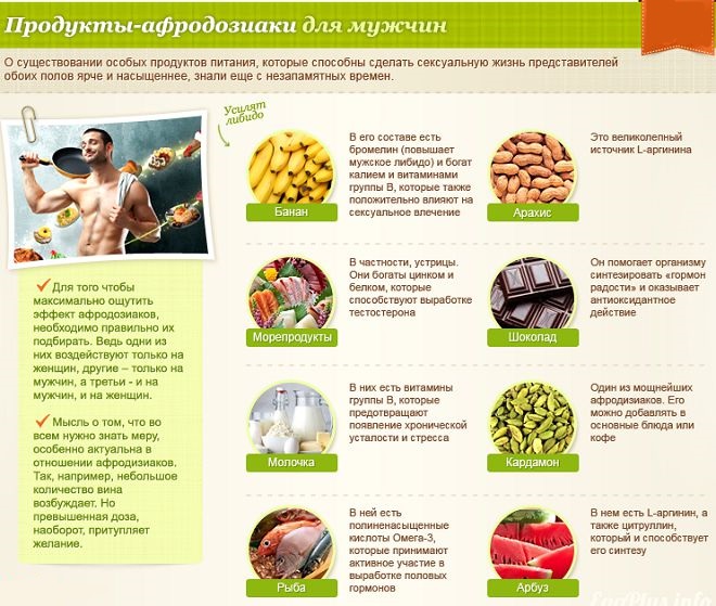 либидо у женщин