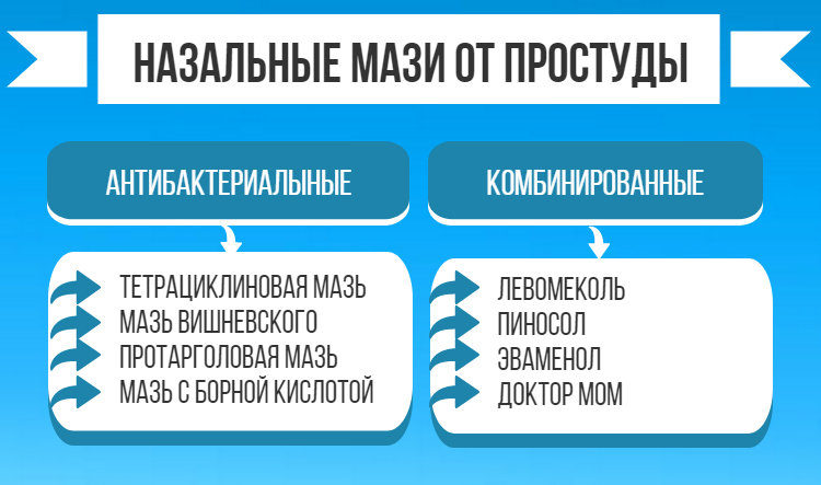 Назальные мази от простуды схема