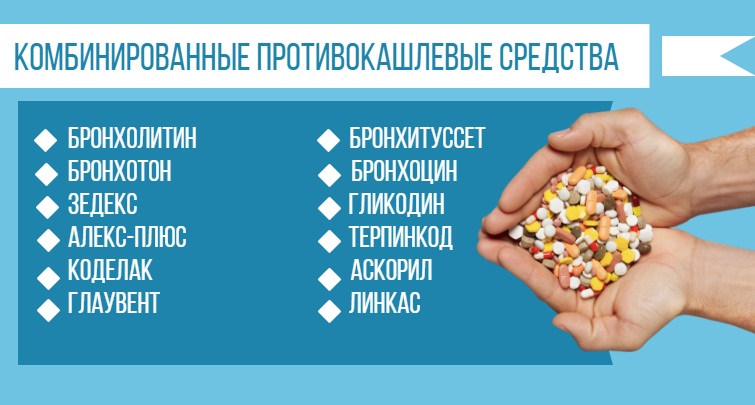 Комбинированные противокашлевые средства для лечения фарингита препараты