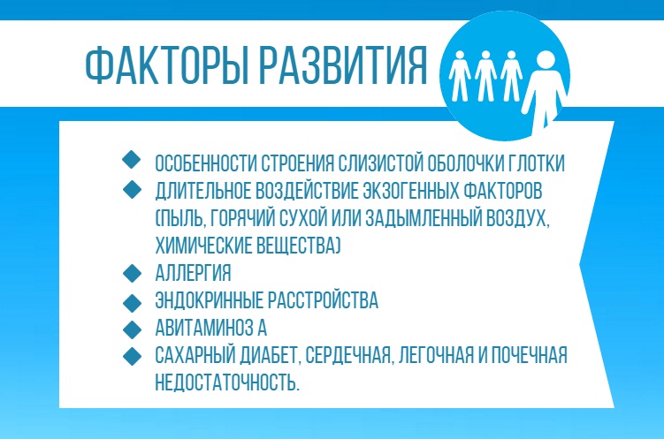 Основные факторы, способствующие развитию хронического фарингита факторы