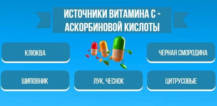 Основные источники аскорбиновой кислоты витамин С