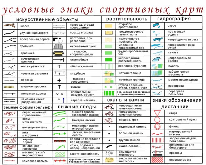 условные знаки спортивного ориентирования условные знаки спортивного ориентирования