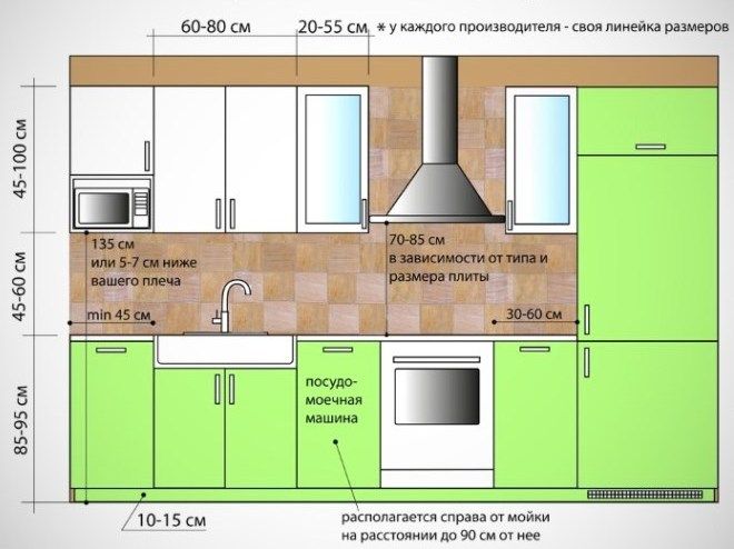 размер кухонного фартука размер кухонного фартука