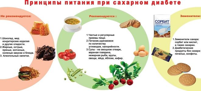фото1 сахарный диабет 2