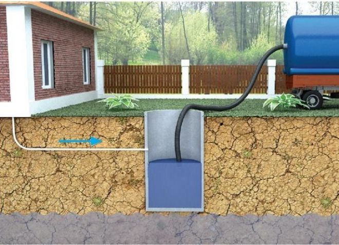 септик с откачкой для частного дома септик с откачкой для частного дома