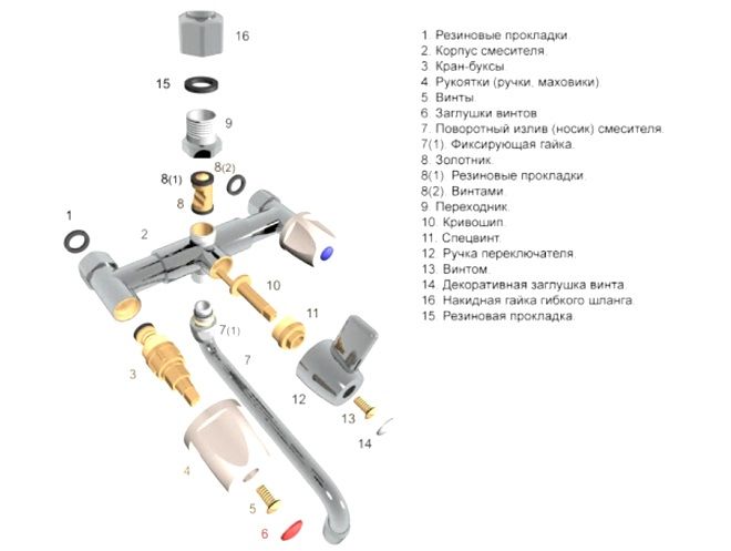 устройство смесителя для душа устройство смесителя для душа