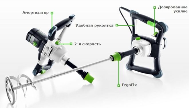 устройство миксера устройство миксера