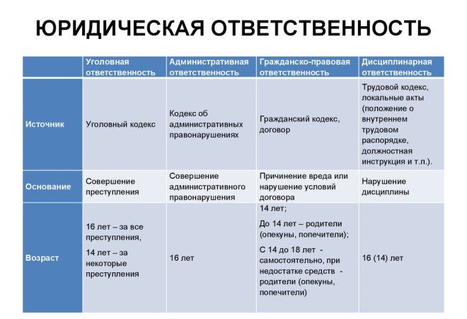 чем отличается административная от дисциплинарной чем отличается административная от дисциплинарной