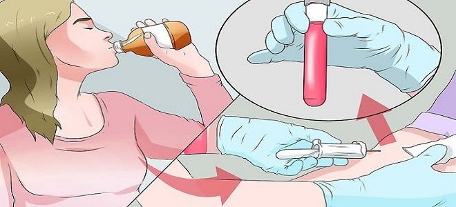 глюкозотолерантный тест анализ глюкозотолерантный тест анализ