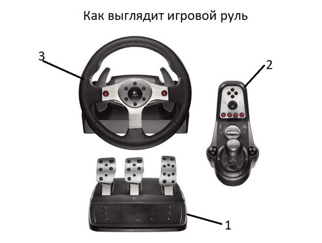как выглядит игровой руль как выглядит игровой руль