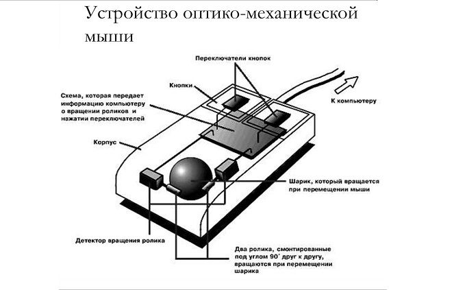 механическая мышка механическая мышка