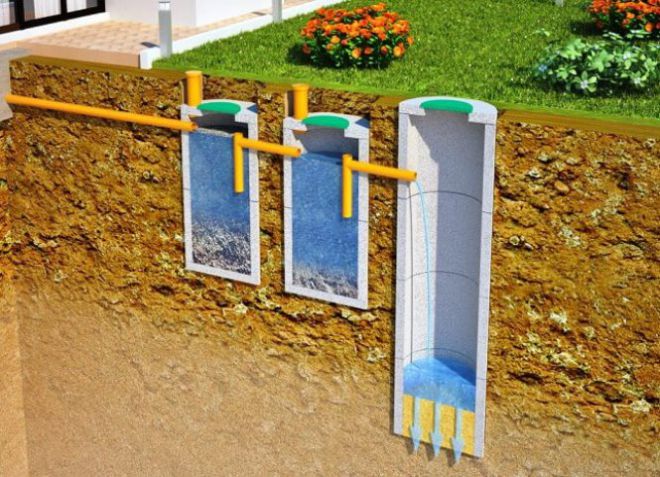 септик для частного дома без откачки септик для частного дома без откачки