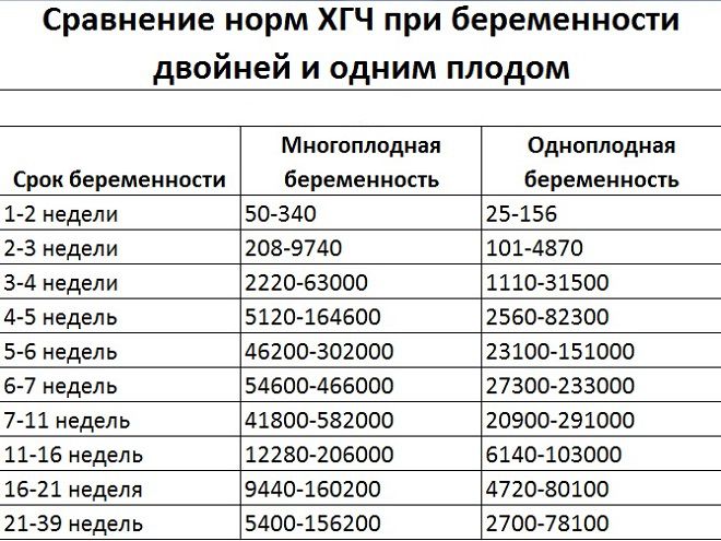 многоплодная беременность при эко многоплодная беременность при эко