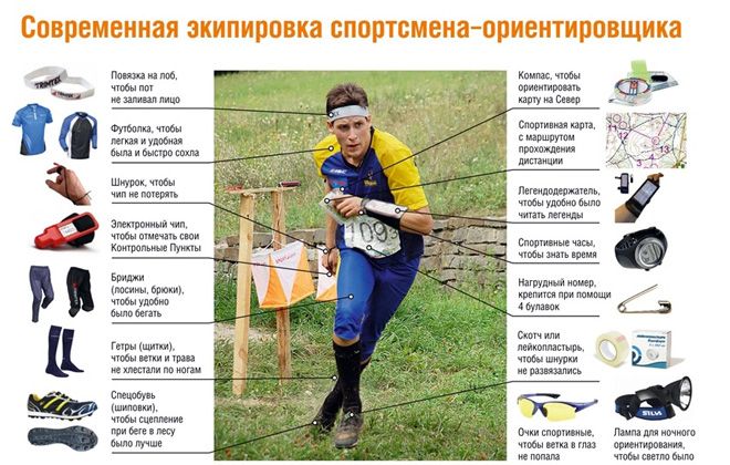 форма для спортивного ориентирования форма для спортивного ориентирования