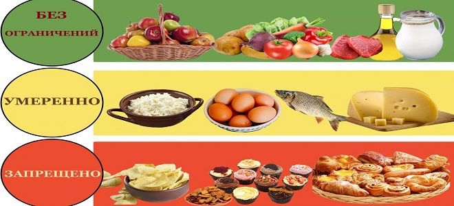 фото4 продукты при сахарном диабете