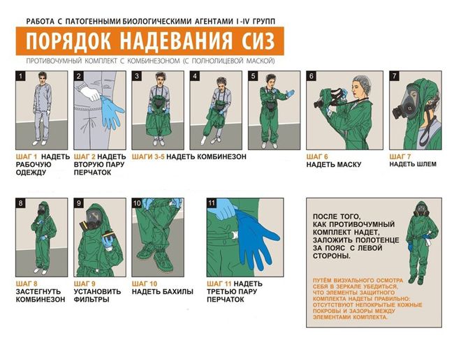 как надевать СИЗ как надевать СИЗ