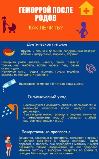 как вылечить геморрой после родов
