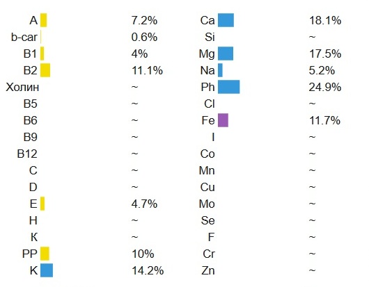 состав белого шоколада