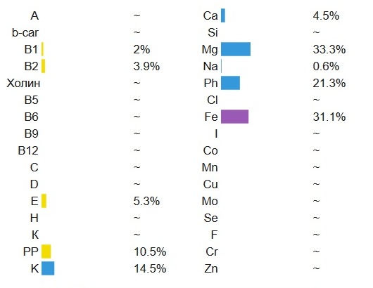 состав горького шоколада