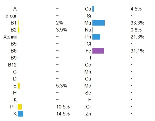 состав молочного шоколоада