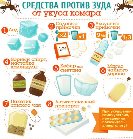 sredstva-protiv-zuda-ot-ukusa-komara