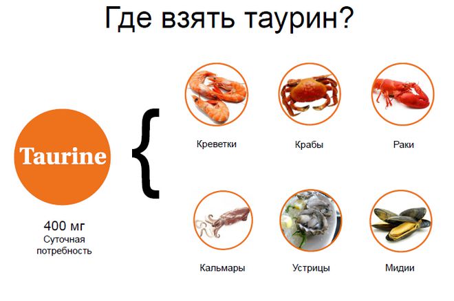 таурин польза и вред