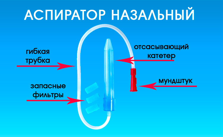 Аспиратор для носа Аспиратор назальный